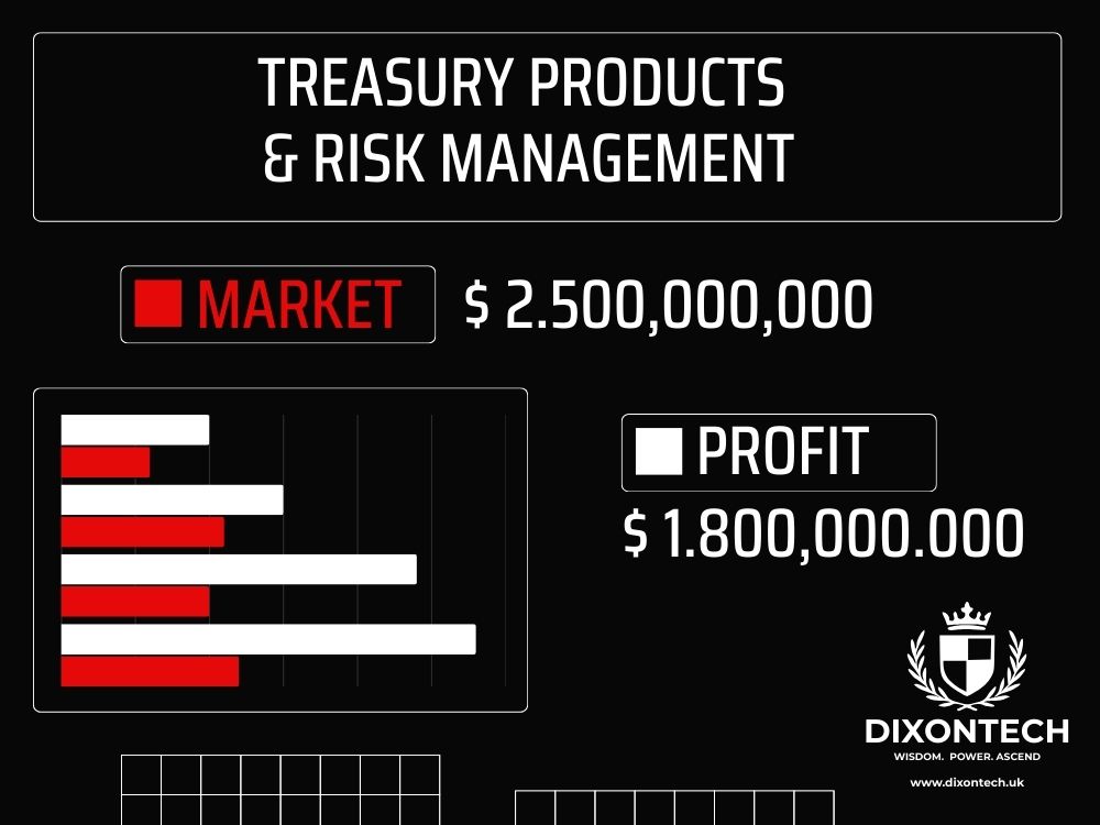 Treasury Products & Risk Management